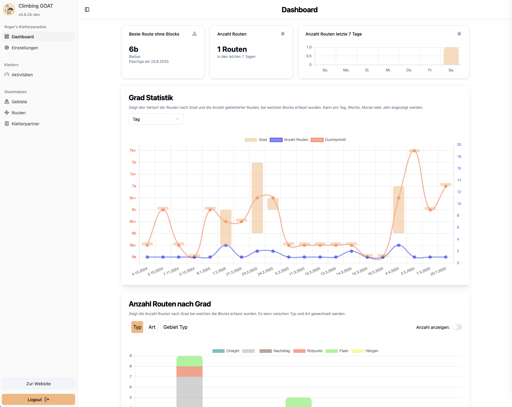 dashboard using shadcn-svelte